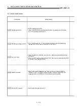 Preview for 218 page of Mitsubishi Electric D75D4 User Manual