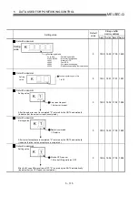 Preview for 219 page of Mitsubishi Electric D75D4 User Manual