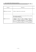 Preview for 220 page of Mitsubishi Electric D75D4 User Manual