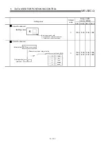 Preview for 221 page of Mitsubishi Electric D75D4 User Manual