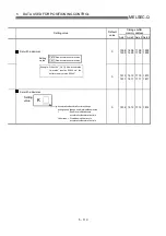 Preview for 223 page of Mitsubishi Electric D75D4 User Manual