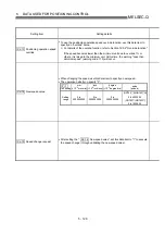 Preview for 224 page of Mitsubishi Electric D75D4 User Manual