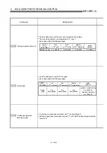 Preview for 226 page of Mitsubishi Electric D75D4 User Manual