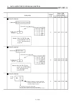 Preview for 227 page of Mitsubishi Electric D75D4 User Manual