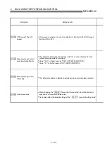 Preview for 228 page of Mitsubishi Electric D75D4 User Manual