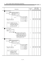 Preview for 231 page of Mitsubishi Electric D75D4 User Manual