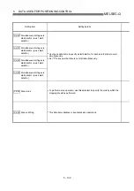 Preview for 234 page of Mitsubishi Electric D75D4 User Manual