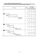 Preview for 235 page of Mitsubishi Electric D75D4 User Manual