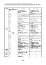 Preview for 244 page of Mitsubishi Electric D75D4 User Manual