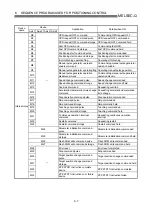 Preview for 245 page of Mitsubishi Electric D75D4 User Manual