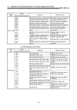 Preview for 246 page of Mitsubishi Electric D75D4 User Manual