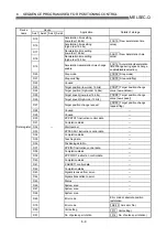 Preview for 247 page of Mitsubishi Electric D75D4 User Manual