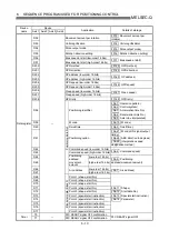 Preview for 248 page of Mitsubishi Electric D75D4 User Manual