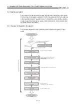 Preview for 249 page of Mitsubishi Electric D75D4 User Manual