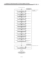 Preview for 252 page of Mitsubishi Electric D75D4 User Manual