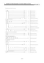 Preview for 256 page of Mitsubishi Electric D75D4 User Manual