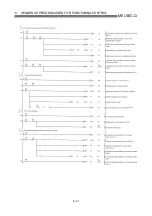 Preview for 259 page of Mitsubishi Electric D75D4 User Manual