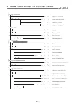 Preview for 260 page of Mitsubishi Electric D75D4 User Manual