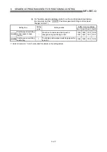 Preview for 265 page of Mitsubishi Electric D75D4 User Manual