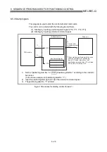 Preview for 266 page of Mitsubishi Electric D75D4 User Manual