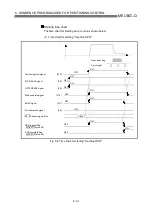 Preview for 269 page of Mitsubishi Electric D75D4 User Manual