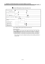 Preview for 273 page of Mitsubishi Electric D75D4 User Manual