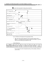 Preview for 274 page of Mitsubishi Electric D75D4 User Manual