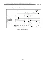 Preview for 281 page of Mitsubishi Electric D75D4 User Manual