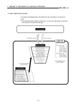 Preview for 290 page of Mitsubishi Electric D75D4 User Manual