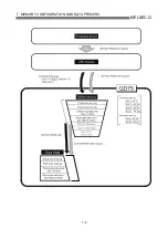 Preview for 292 page of Mitsubishi Electric D75D4 User Manual