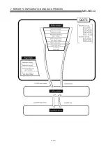 Preview for 294 page of Mitsubishi Electric D75D4 User Manual