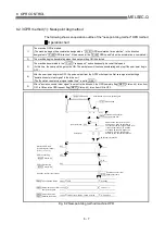 Preview for 305 page of Mitsubishi Electric D75D4 User Manual