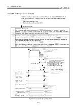 Preview for 315 page of Mitsubishi Electric D75D4 User Manual