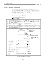 Preview for 318 page of Mitsubishi Electric D75D4 User Manual