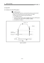 Preview for 321 page of Mitsubishi Electric D75D4 User Manual