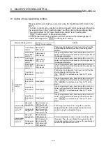 Preview for 324 page of Mitsubishi Electric D75D4 User Manual