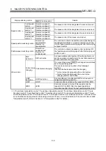 Preview for 325 page of Mitsubishi Electric D75D4 User Manual