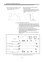 Preview for 336 page of Mitsubishi Electric D75D4 User Manual