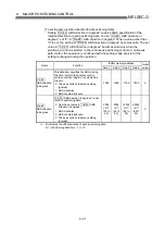 Preview for 343 page of Mitsubishi Electric D75D4 User Manual