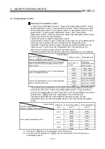 Preview for 345 page of Mitsubishi Electric D75D4 User Manual