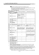 Preview for 346 page of Mitsubishi Electric D75D4 User Manual