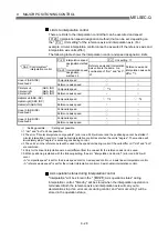 Preview for 350 page of Mitsubishi Electric D75D4 User Manual