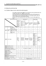 Preview for 351 page of Mitsubishi Electric D75D4 User Manual