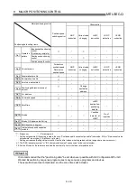 Preview for 352 page of Mitsubishi Electric D75D4 User Manual