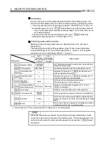 Preview for 356 page of Mitsubishi Electric D75D4 User Manual