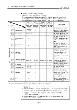 Preview for 368 page of Mitsubishi Electric D75D4 User Manual