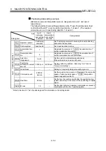 Preview for 372 page of Mitsubishi Electric D75D4 User Manual