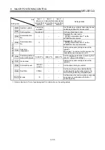 Preview for 377 page of Mitsubishi Electric D75D4 User Manual