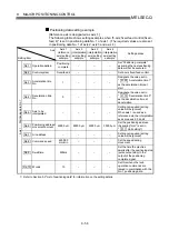 Preview for 380 page of Mitsubishi Electric D75D4 User Manual