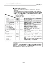 Preview for 384 page of Mitsubishi Electric D75D4 User Manual